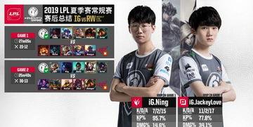 lol宁王最新爆料,揭秘LOL战队内部风云与选手心路历程  第3张 lol宁王最新爆料,揭秘LOL战队内部风云与选手心路历程  第3张