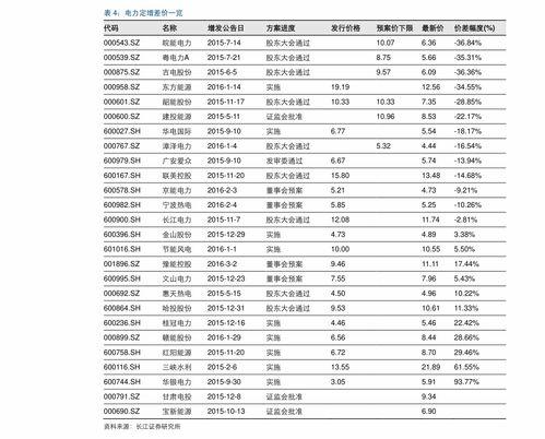 广田股份爆料信息最新,揭秘公司战略布局与市场动向  第2张 广田股份爆料信息最新,揭秘公司战略布局与市场动向  第2张