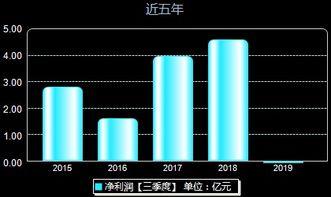 广田股份爆料信息最新,揭秘公司战略布局与市场动向  第3张 广田股份爆料信息最新,揭秘公司战略布局与市场动向  第3张